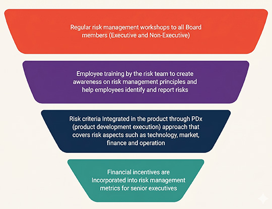 Risk Resilience Image
